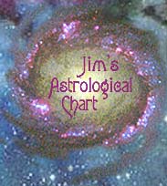 Jim Morrison's Astrological Chart Interpretation